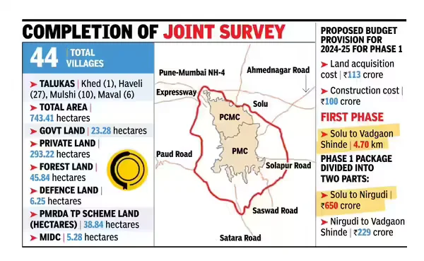 Strategic location of Mamurdi Township near Pune Ring Road corridor