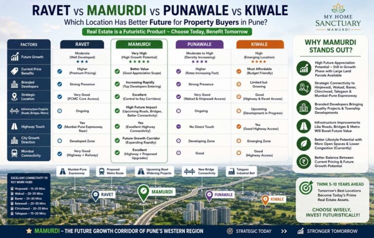 Mamurdi vs Ravet vs Punawale vs Kiwale